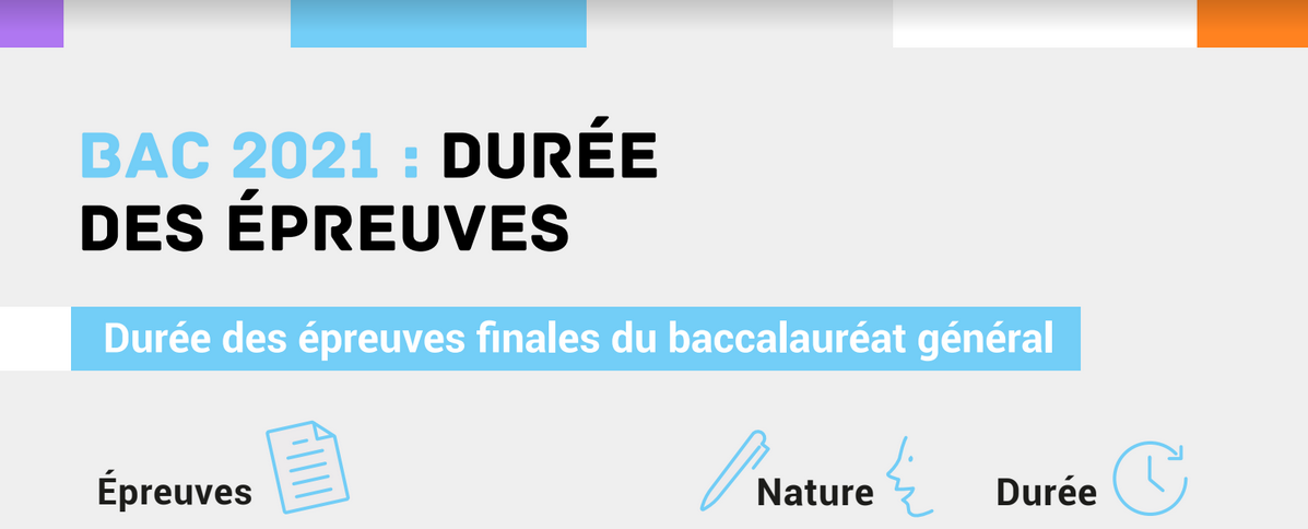 Calculer Points D Avance Bac Epreuves Anticipées